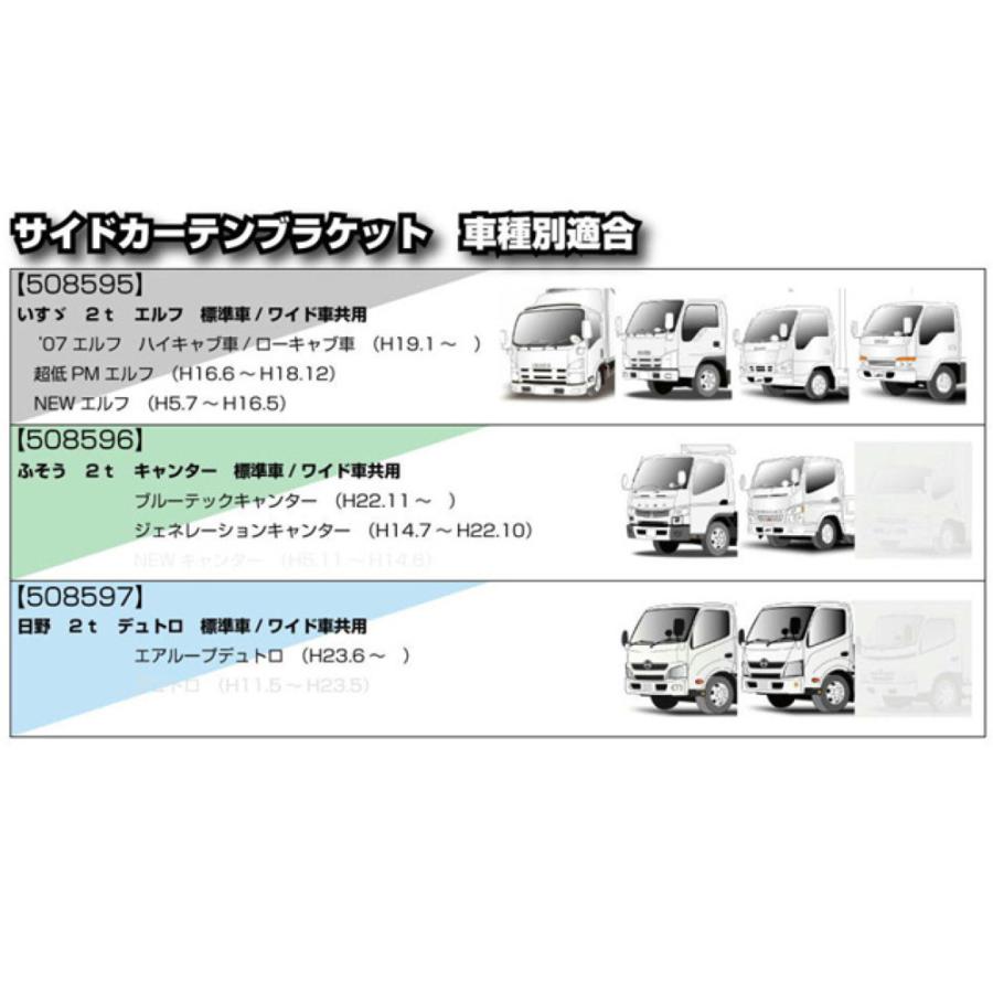 トラック用品 ジェットイノウエ サイドカーテンブラケットセット エルフ用 トラックショップトップロード仙台 通販 Yahoo ショッピング