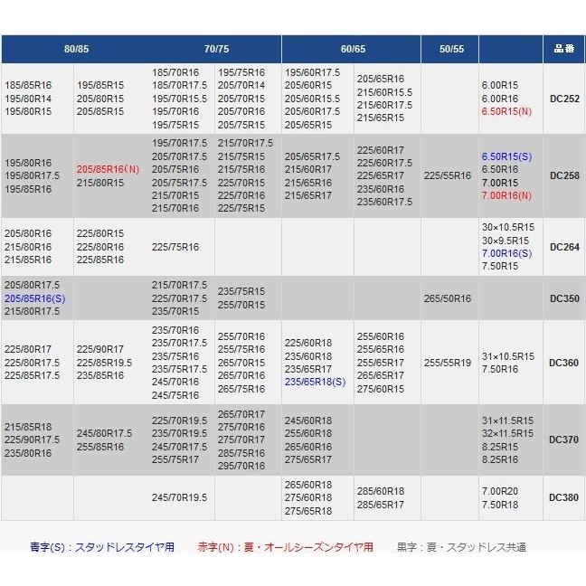 お取寄せ トラック用品 トラック用ケーブルチェーン SCC DCシリーズ