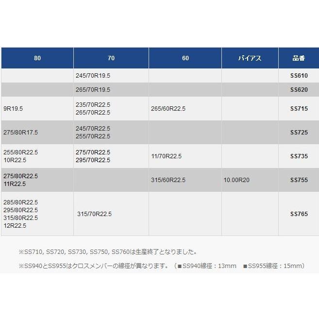 お取寄せ トラック用品 トラック大型車用ケーブルチェーン SCC SSシリーズ SS610の画像