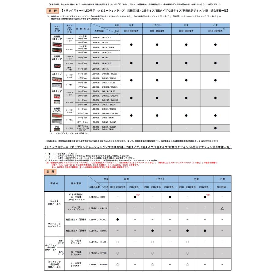 現品限り一斉値下げ！現品限り一斉値下げ！小糸製作所 KOITO LED