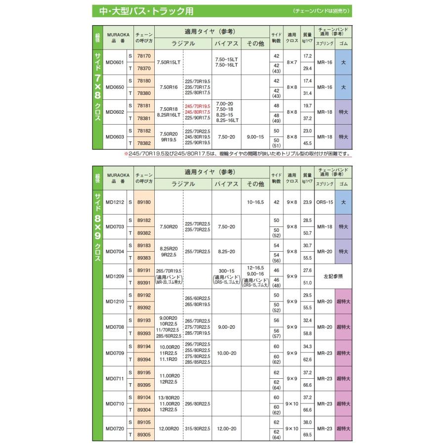 トラック用品 金属タイヤチェーン JISタイプ はしご型 シングル 8×9