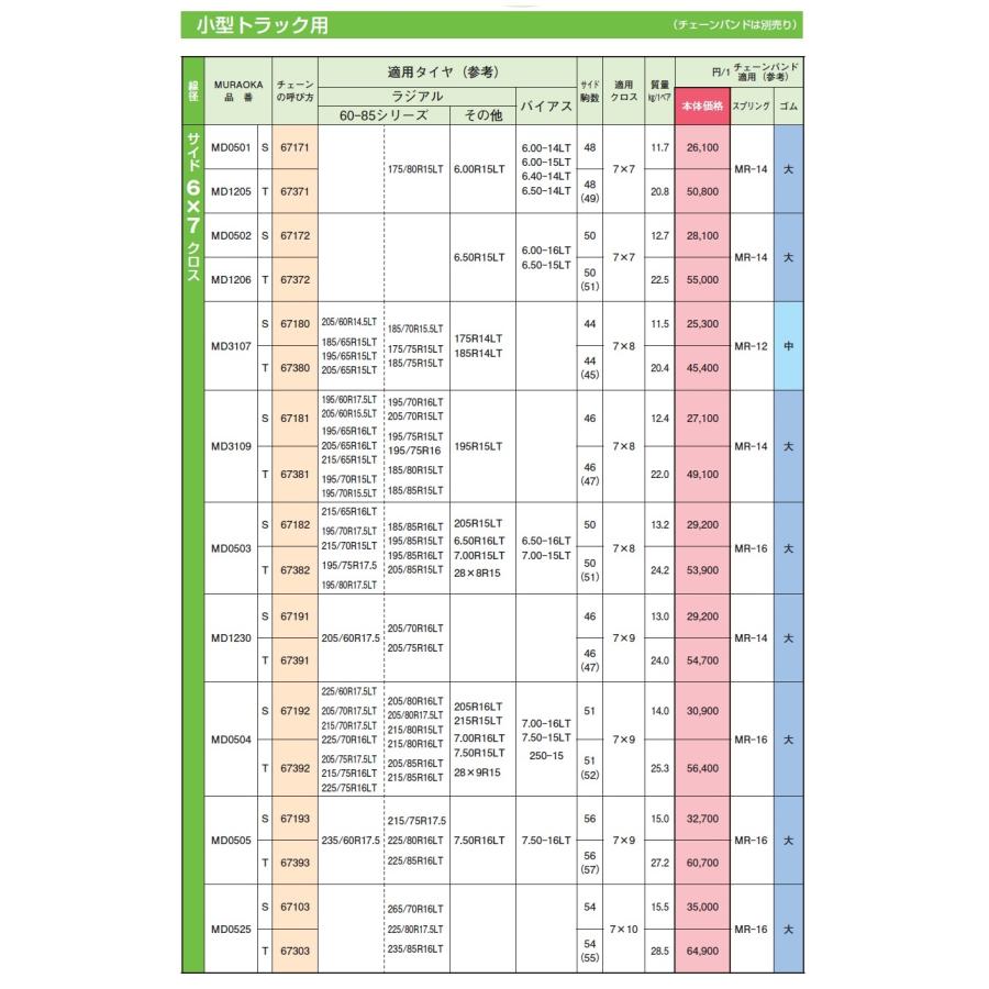 トラック用品 金属タイヤチェーン JISタイプ はしご型 シングル 8×9