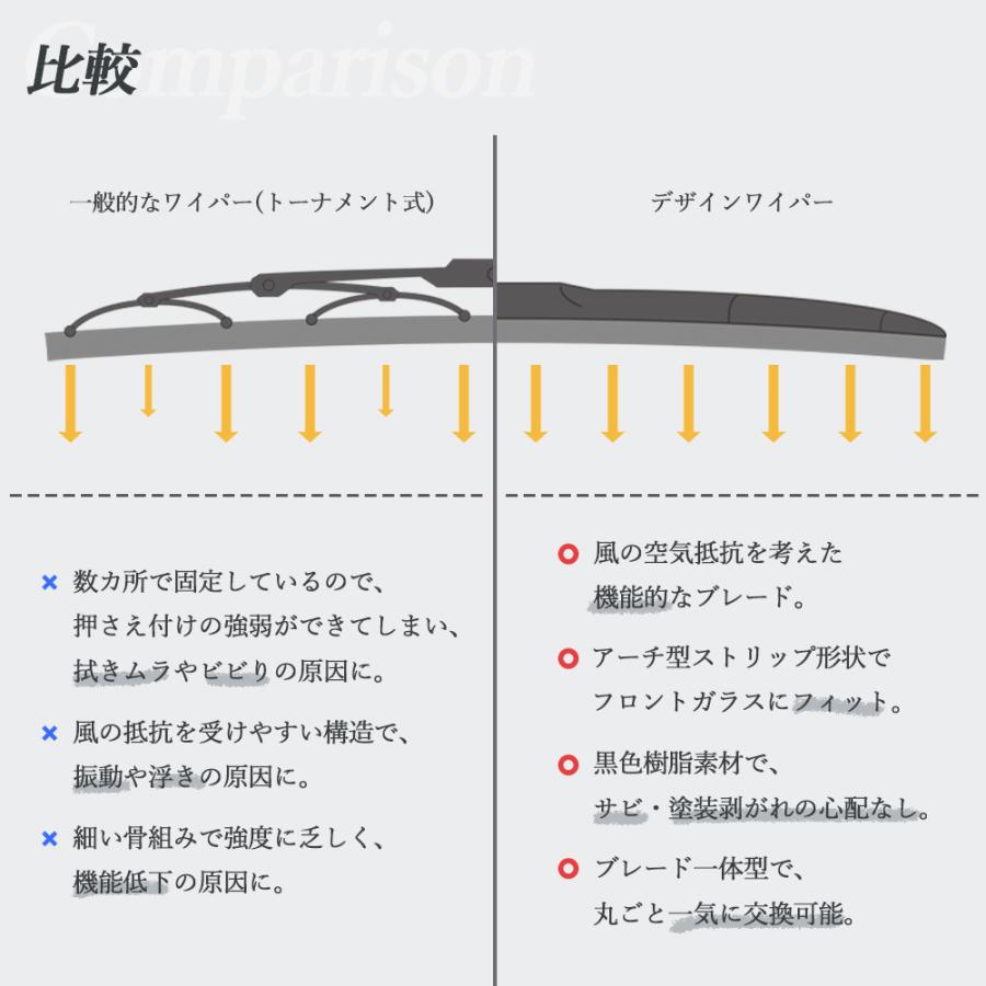 エアロワイパー ワイパーブレード エアロデザインワイパー エアロワイパーブレード 350mm 400mm 425mm 450mm 475mm 500mm 525mm 550mm 600mm 650mm 700mm｜topsense｜05