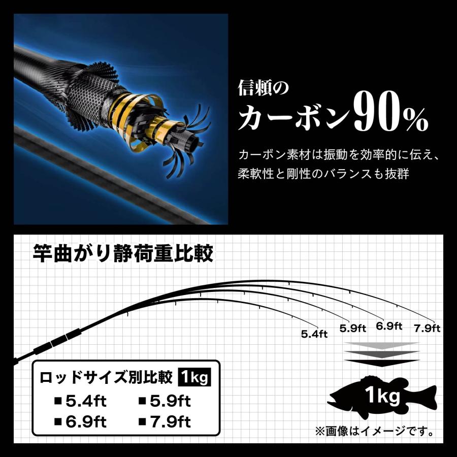 waku fimac バスロッド スピニングロッド カーボン製 1.65M 5.4ft 5