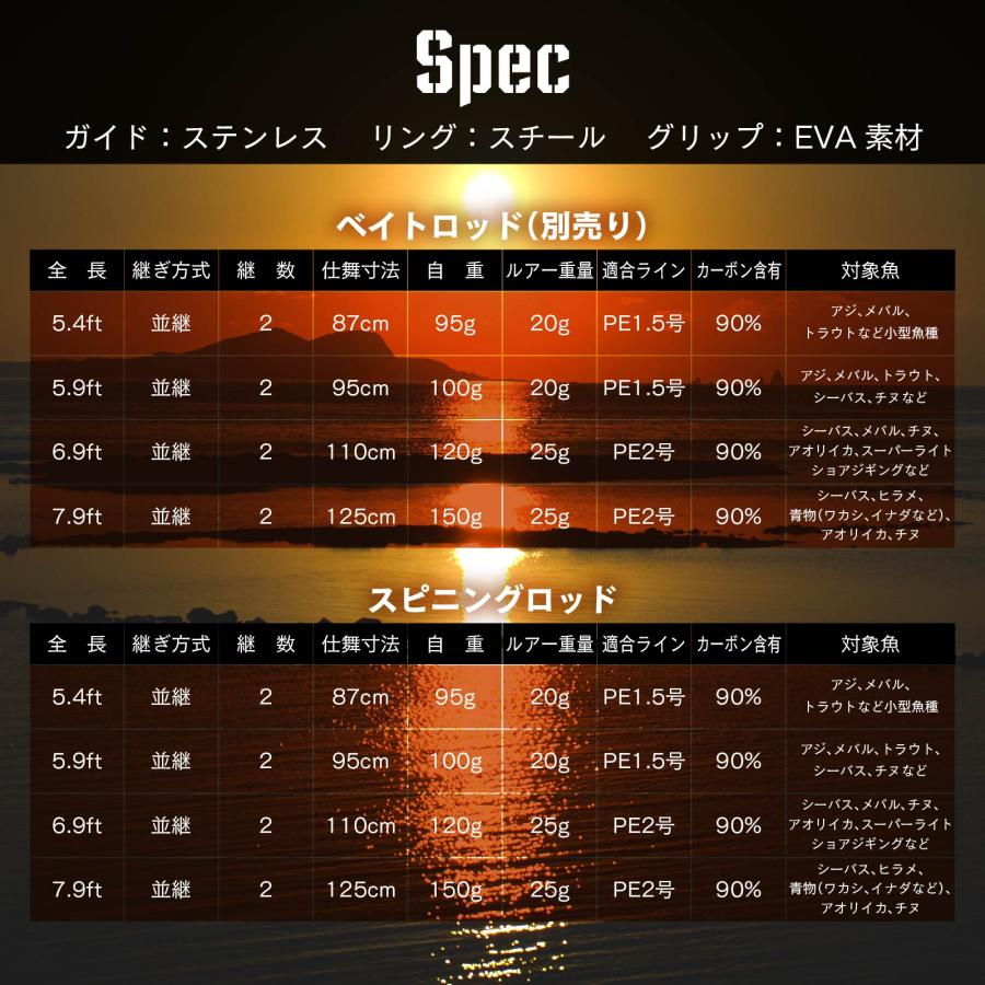 waku fimac バスロッド スピニングロッド カーボン製 1.8M 5.9ft 5-20g