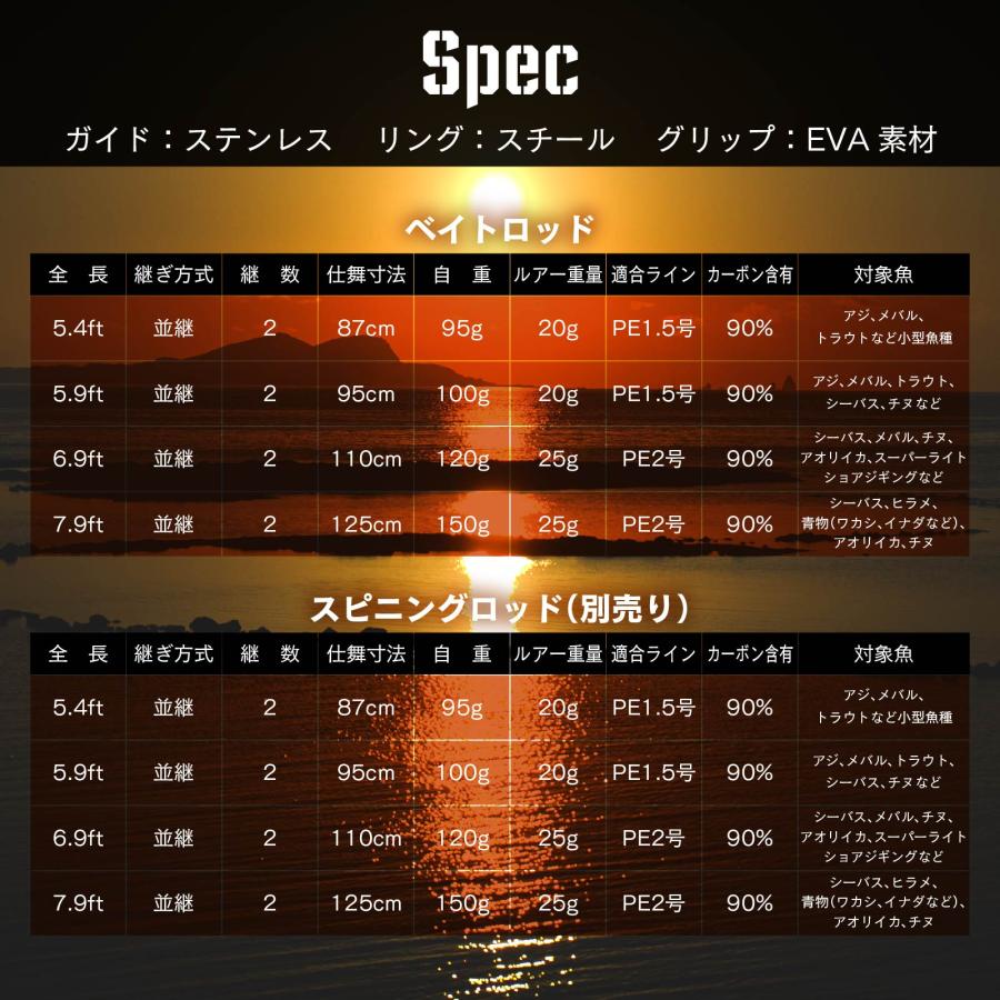 waku fimac バスロッド ベイトロッド カーボン製 2.4M 7.9ft 5-25g