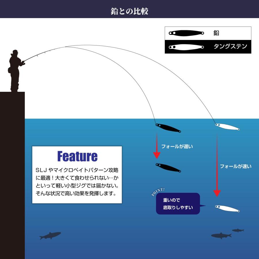 にこる様　タングステンジグ WAKU FIMAC メール便 タングステンジグ 80g 2個セット ライトジギング