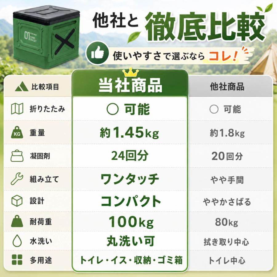 WAKU FIMAC 折りたたみ 簡易トイレセット 携帯トイレ ポータブルトイレ