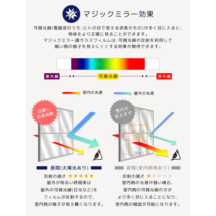 remecle（リメクル） 窓 ガラスフィルム マジックミラー フィルム 外