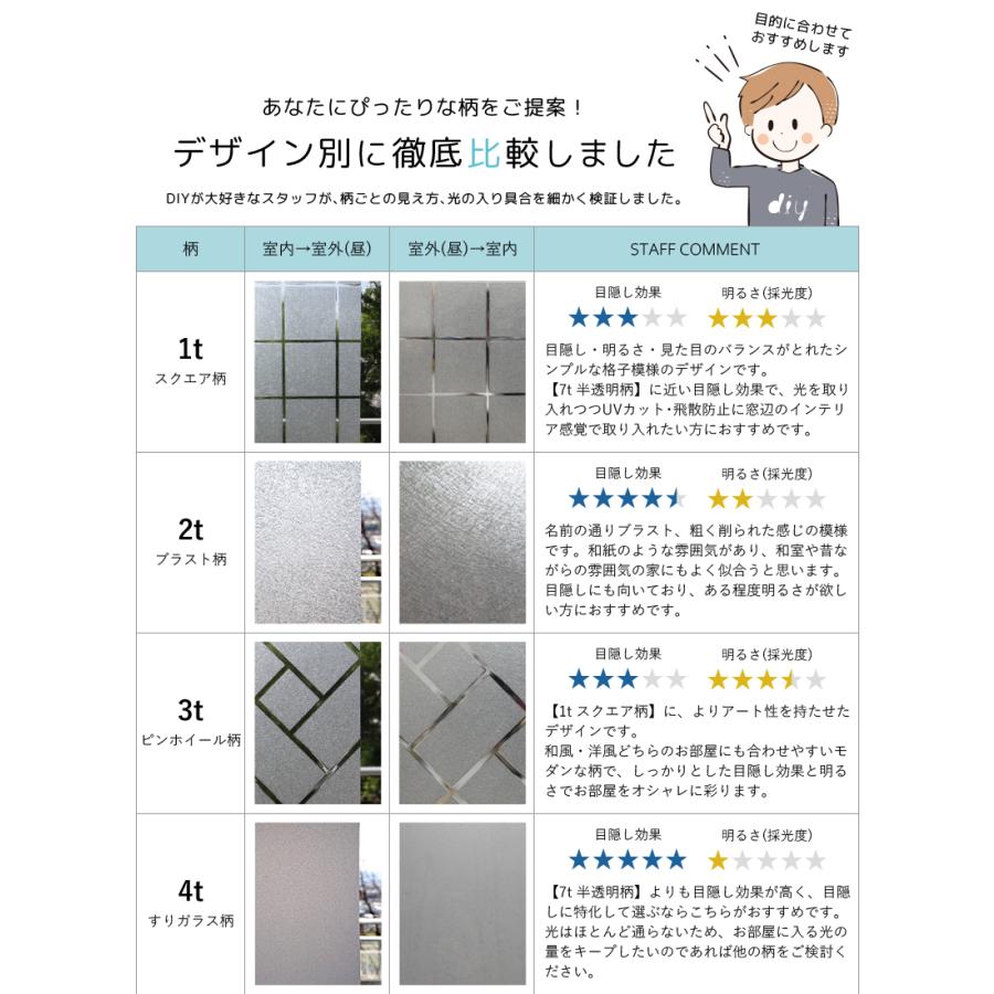 窓 ガラスフィルム サンプル めかくし 曇りガラス シート サイズ 17ｃｍ 22ｃｍ のサンプルシート 3枚 10種類から選べる Meru1 Gfsample Trendmarche 通販 Yahoo ショッピング