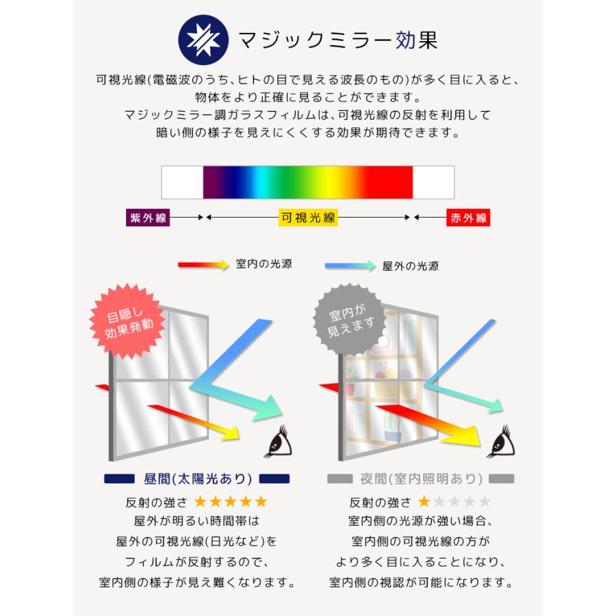 マジックミラーフィルム サンプル サイズ／17cm×22cm のサンプルシート「meru」 | remecle | 07