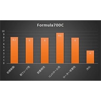 ACRE Formula700C NDロードスター ブレンボ1台分セット ACRE Formula700C NDロードスター ブレンボ1台分セット - メルカリ