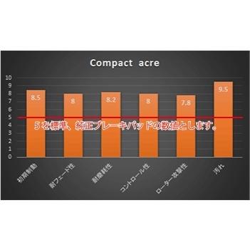 ACRE アトレー S120V/S130V (1994/1〜1999/1) ブレーキパッド フロント 