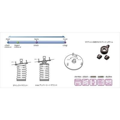 アテンザ GJ2FP trois サスペンションキット_1