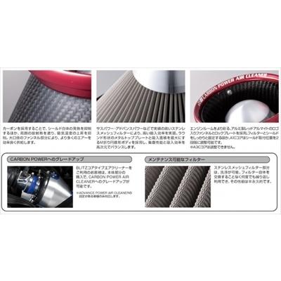 BLITZ（ブリッツ） ロードスター ND5RC カーボン パワー エア