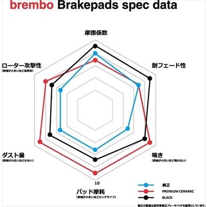 brembo（ブレンボ） R32 GT-R スカイライン ブレーキパッドブラック