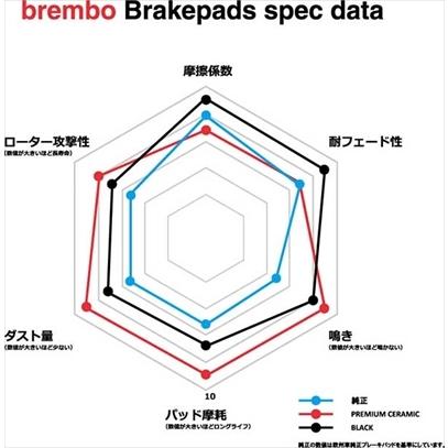 CB/CD ランサー /ランサー セディア ブレーキパッドブラック 左右