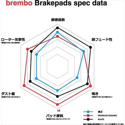 スプラッシュ ブレーキパッドブラック 左右セット フロント｜toptuner-store｜02