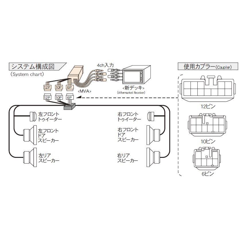 イメージが ブレビス JCG10/11/15 サウンドアダプター MVA-7004AR