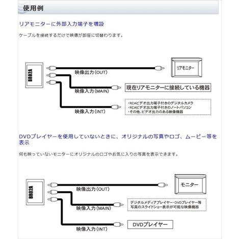 BeatーSonic（ビートソニック） 映像自動切替アダプター : エアロ