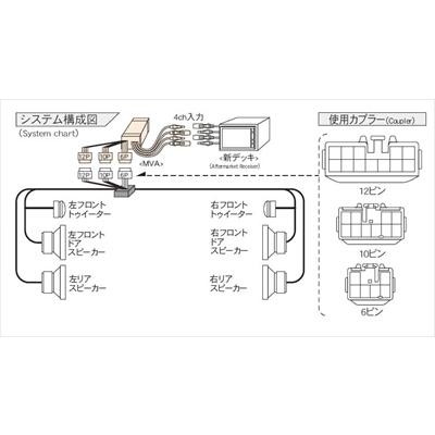 非常に高い品質ブレビス JCG10 11 (ライブサウンド) オプションナビ付