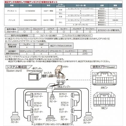 BeatーSonic（ビートソニック） パジェロ V93W/V97W/V98W メーカー