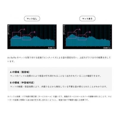 BeatーSonic 40系 アルファード デッドニングキット Air Baffle : エアロ.カスタムパーツのTopTuner - 通販 ...