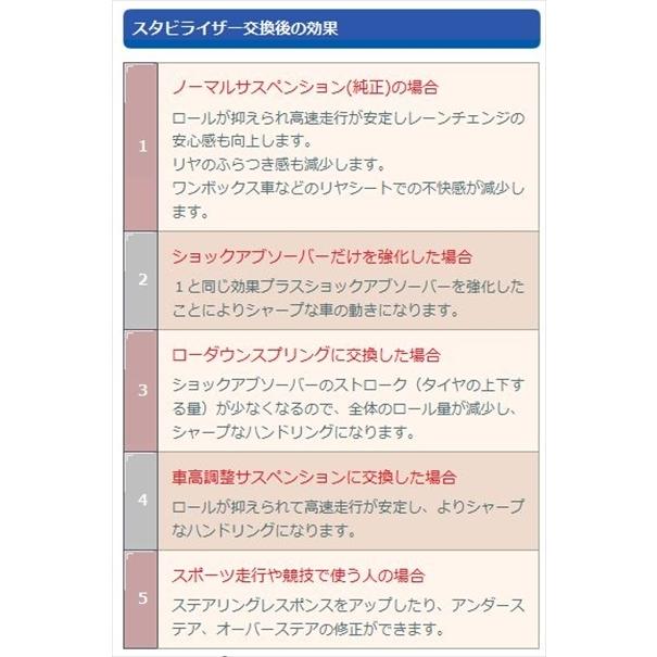 クスコ（CUSCO） 86 ZN6 (12.4〜) スタビライザー フロント 外径：16φ