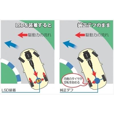 純正トルセンデフ　S2000 AP1 ホンダ(純正) S2000用 トルセンLSD のパーツレビュー