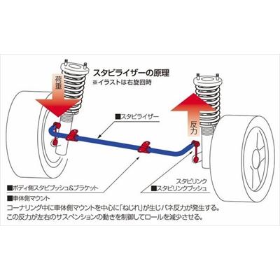 EK9 シビック クスコ 強化スタビライザー リア2本　セッティング出しに クスコ（CUSCO） シビック EK9 Type-R スタビライザー リア 24φ