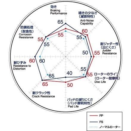 Gs350 Fp Grs196 ブレーキ Lexus 用 通販 ブレーキディスクローター Type フロント Fcr 用 Fcr エアロ カスタムパーツのtoptuner Awd