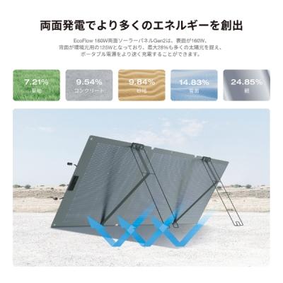 ECOFLOW ポータブル電源 エコフロー EcoFlow 160W 両面ソーラーパネル