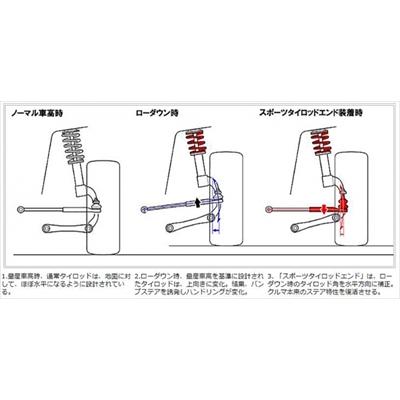 ロードスター NCEC スポーツタイロッドエンド｜toptuner-store｜02