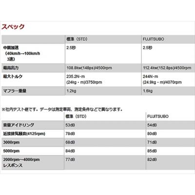 FUJITSUBO（フジツボ） スイフトスポーツ ZC33S フロントパイプ