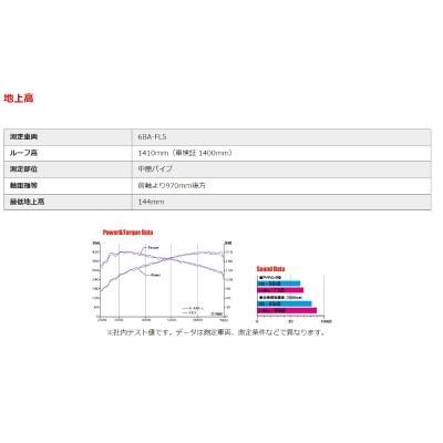 FUJITSUBO（フジツボ） FL5 シビック タイプR オーソライズ A-RM+c