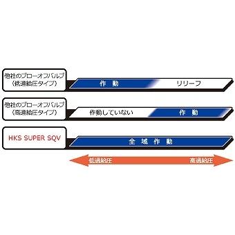 HKS（エッチケーエス） ムーヴ L175S ブローオフバルブ スーパーSQV4
