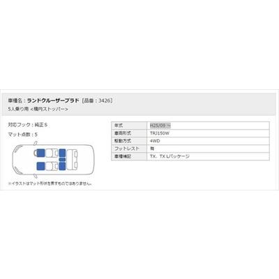 ランドクルーザープラド　TRJ150W　5人乗り　フロアマット　カラー：ブルー　シザル　マット点数：5　ブラック