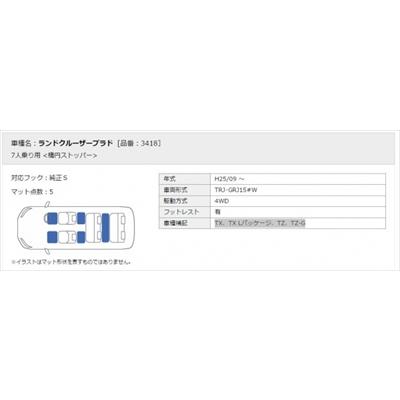 ランドクルーザープラド　TRJ　GRJ15#W　フロアマット　マット点数：5　カラー：ブルー　シザル　7人乗り　ブラック