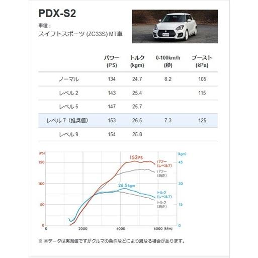 ZC33 スイフトスポーツ POWER DRIVE for SUZUKI : エアロ.カスタム