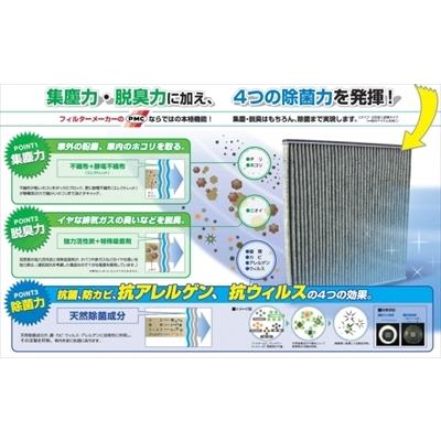 PMC エブリイワゴン DA64W (H17/8 - H27/2) エアコン用