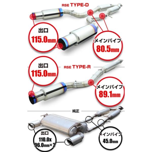 RZ34 フェアレディZ フルチタンマフラーキット TYPE-R : エアロ