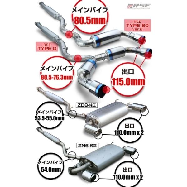 ZD8 BRZ フルチタンマフラーキット TYPE-80 Ver.2 : エアロ.カスタム