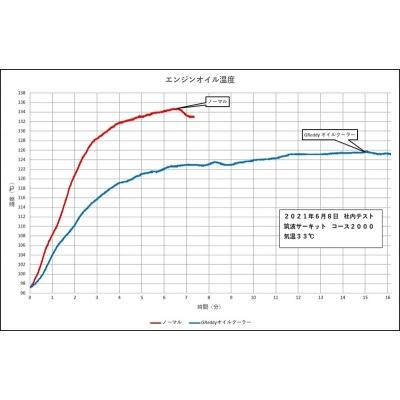 トラストGReddy オイルクーラーキット 10段 GRヤリス TRUST 個人宅発送可能 トラスト GReddy オイルクーラーキット