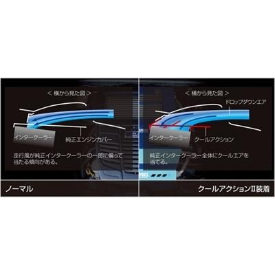 ZERO SPORTS（ゼロスポーツ） レヴォーグ VM系 クールアクションII