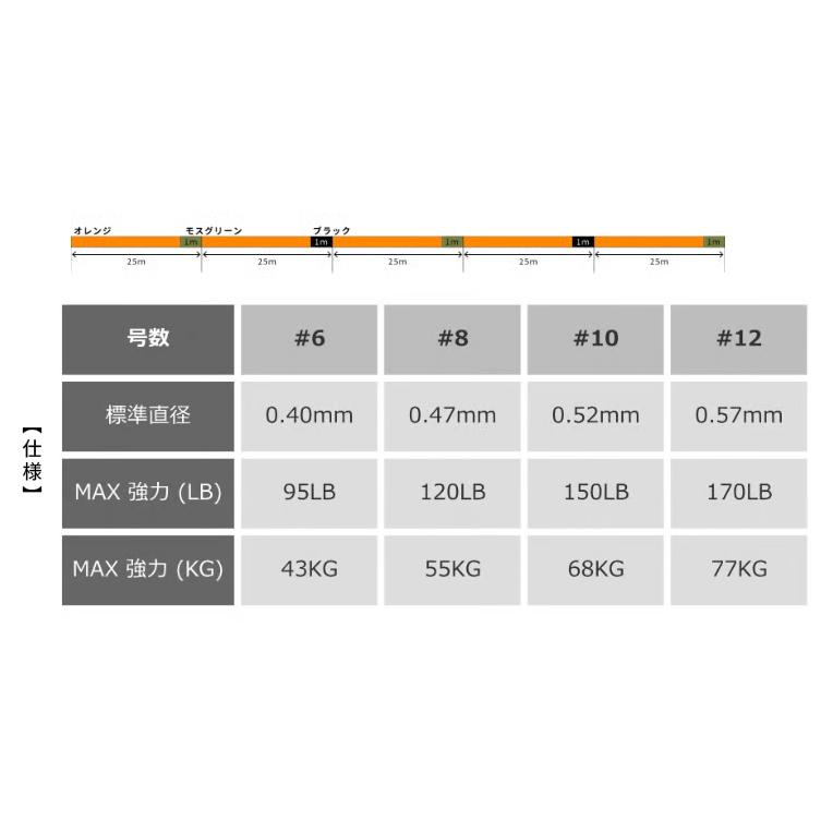 シマノ オシア17+ PE 12号 300m 5カラー 最強PEライン オフショア