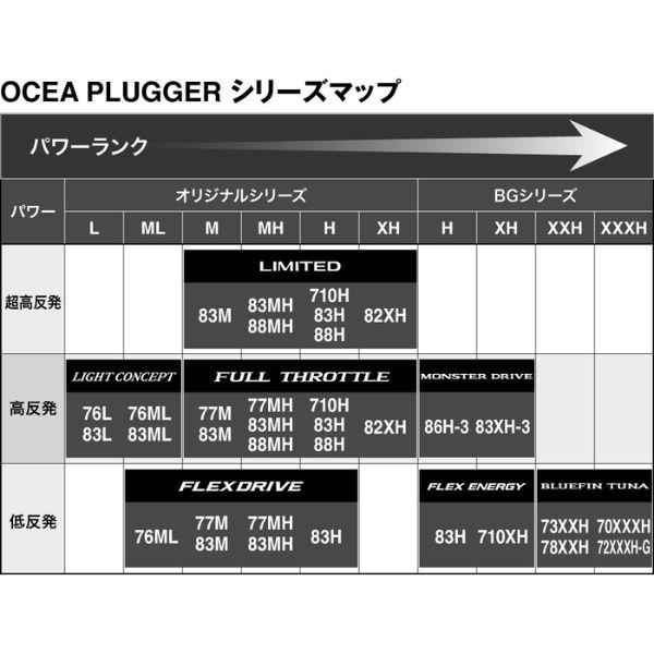 シマノ 26 オシアプラッガー BG ブルーフィンツナ S72XXXH-G