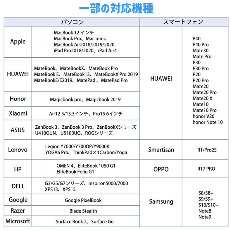 USB Type-C ハブ 7in1 SDカードリーダー HDMI ポート 4K高画質 PD急速充電 USB 3.0 タイプC Macbook Android iPad ノートパソコン Windows Surface｜topwood｜10