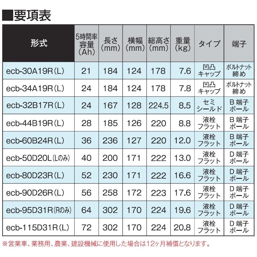 G&Yuバッテリー G&Yuバッテリー ecb-80D23L : トラブーン G&Yuバッテリー G&Yuバッテリー ecb-80D23L : トラブーン
