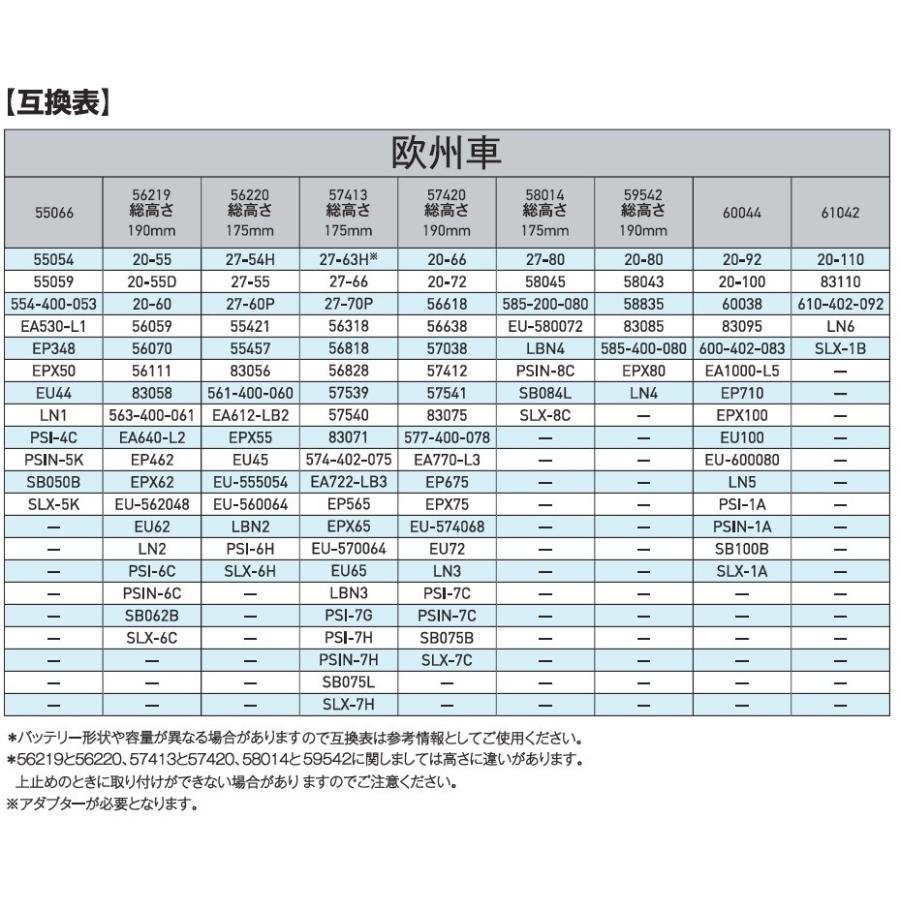 み G＆Yuバッテリー HELLA/ヘラー社製バッテリー 61042/L6 : トラブーン