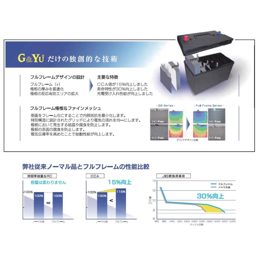 G&Yuバッテリー HD-120E41R｜toraboon｜04